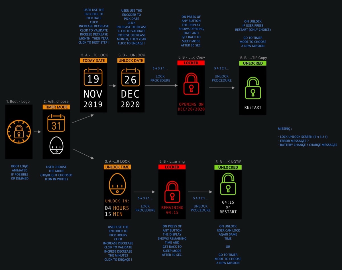 TimeBomb Display - 04 Hours